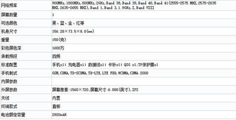 荣耀8A手机配置曝光!定价999元?